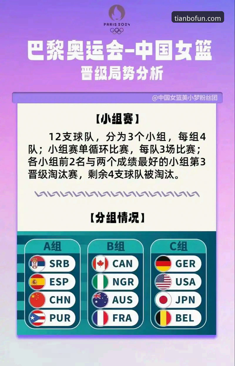从实战复盘到平台体验：中国女篮资格赛胜利的战术解析与观赛指南