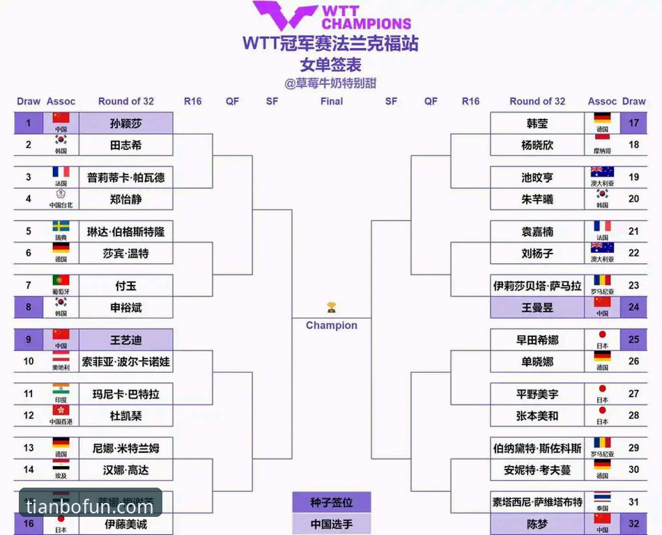 卢森堡站U15女单决赛复盘教程：从黑马孙笑薇看青少年赛事观赛技巧